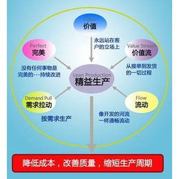墾利企業管理咨詢_睿鰲企業管理(在線咨詢)_博興企業管理咨詢
