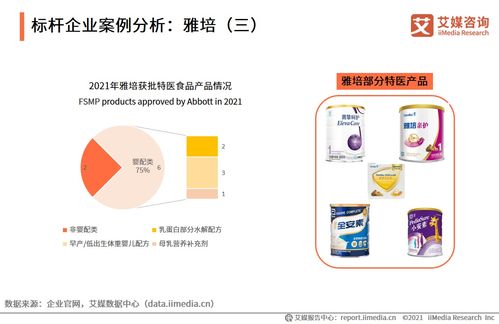 艾媒咨詢 2021年中國(guó)特醫(yī)食品產(chǎn)業(yè)運(yùn)行大數(shù)據(jù)監(jiān)測(cè)分析報(bào)告