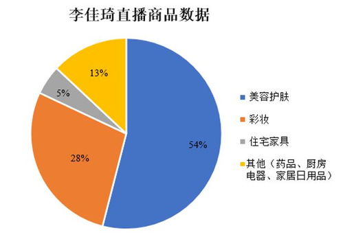 云擺攤 的直播電商才是未來(lái) 一文看懂直播電商的生態(tài)江湖