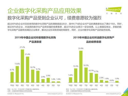 艾瑞咨詢 2020年中國(guó)企業(yè)采購(gòu)數(shù)字化管理調(diào)研白皮書 附下載