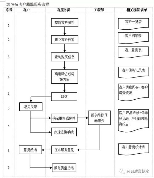 企業10大管理流程工具箱,簡直太全面了
