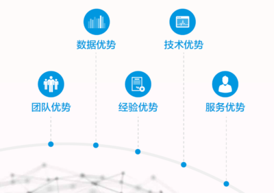 【會員推薦】副會長單位:征信服務機構--北京宜信致誠信用管理