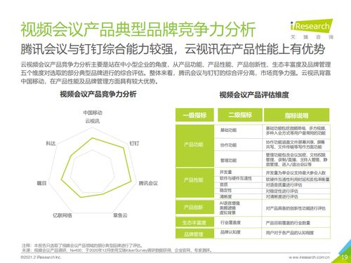 艾瑞咨詢 2021年中國企業智慧通信產品研究報告 