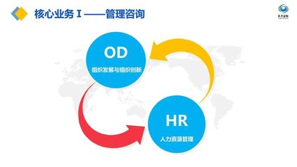 中山市卓力企業管理咨詢
