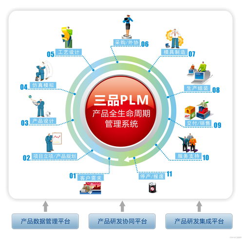 bom物料管理對制造企業來說有哪些必要性