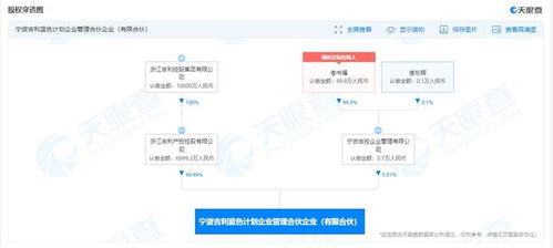吉利投資成立藍色計劃合伙企業