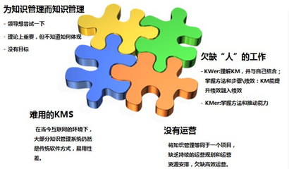 企業知識管理四大問題和未來趨勢