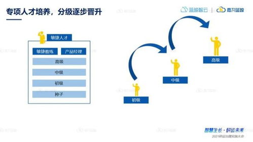 從敏捷咨詢實踐案例中,來看企業效能如何快速提升