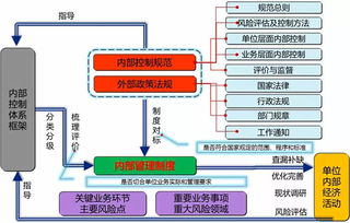 國際注冊內部控制師cics培訓班報名通知