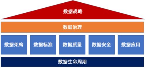 dcmm的價值 為企業實現數字化轉型