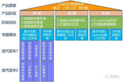 【深度案例】如何從0到1做一個(gè)B端產(chǎn)品?