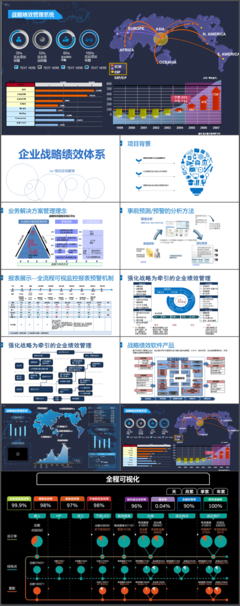 企業戰略咨詢規劃
