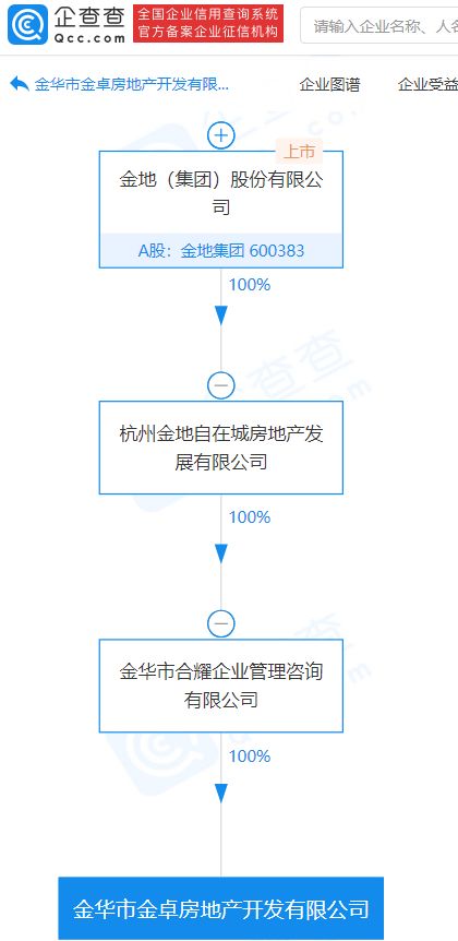 金地集團關聯企業成立新公司,注冊資本6億元