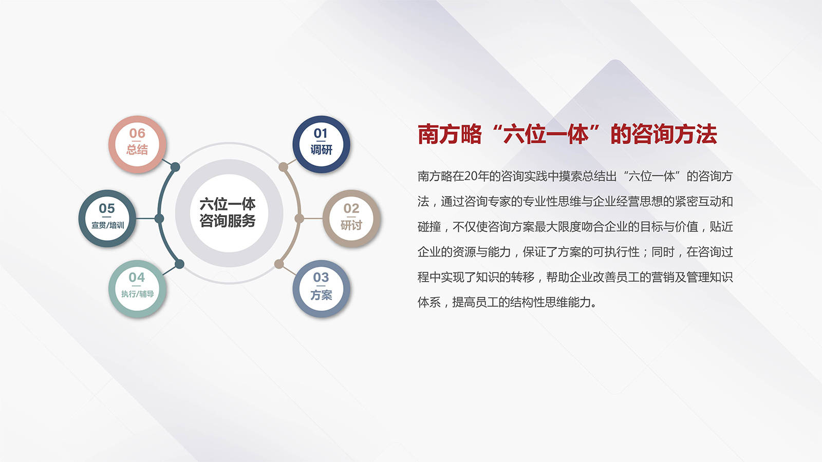 電商運營,產品經理,市場營銷部門值得收藏的30個模型圖,方法論_商派