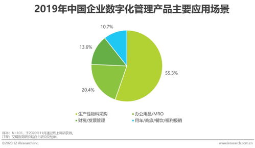 2020年中國企業采購數字化管理調研白皮書