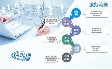 河道保潔服務企業資質 能夠提高中標率