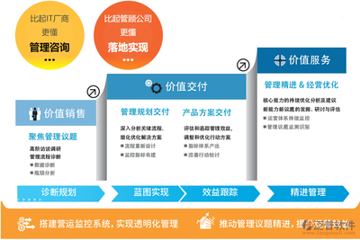 企業工廠erp