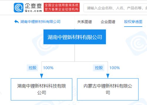 長園集團 與格力創投共同增資湖南中鋰