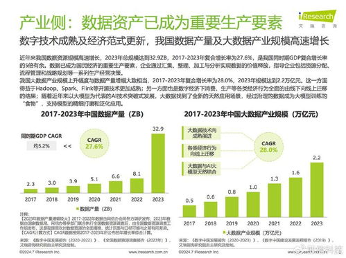 亞信科技旗下艾瑞咨詢 2024中國企業數據治理白皮書