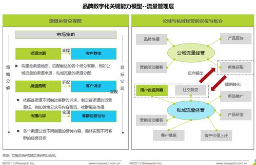 艾瑞咨詢 品牌數字化時代,企業真的準備好了嗎