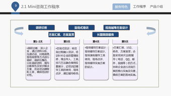 藍白企業管理咨詢公司介紹ppt課件下載 ppt寶藏