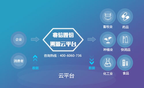 農產品溯源系統建立的價值 兆信股份
