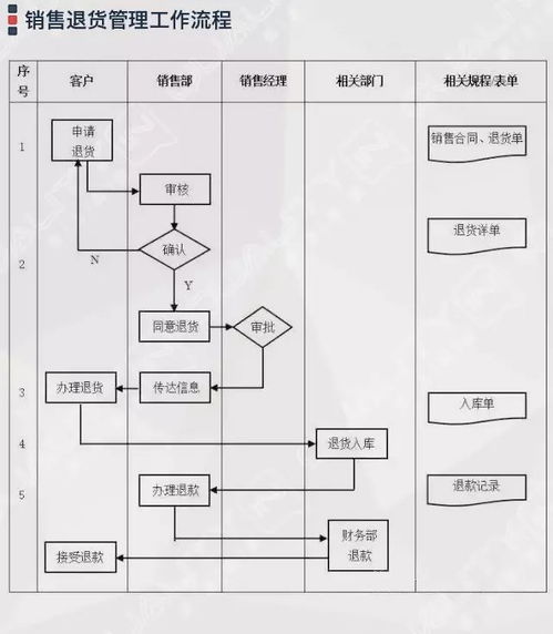 企業管理過程流程圖集錦大全 附64張流程圖