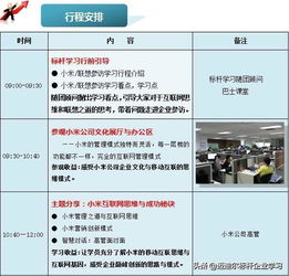 參觀小米的行程安排,小米為發燒而生的用戶體驗