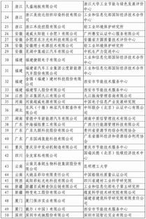 最全 第四批綠色制造名單出爐,602家工廠 371種產品 39家園區 50家企業上