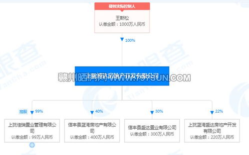 新樓盤 水木年華效果圖曝光,主打高層產品